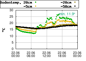 Gnuplot
