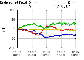 Gnuplot