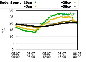 Gnuplot