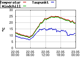 Gnuplot