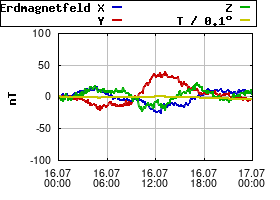 Gnuplot