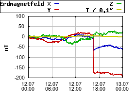 Gnuplot