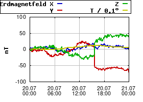 Gnuplot