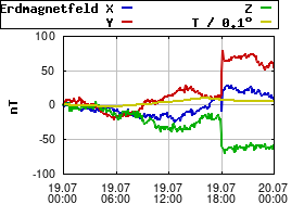 Gnuplot