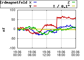Gnuplot