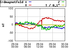 Gnuplot