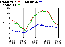 Gnuplot