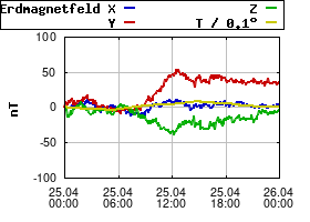 Gnuplot