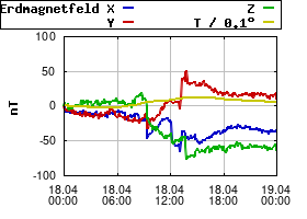 Gnuplot