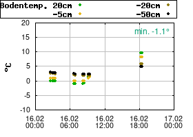 Gnuplot