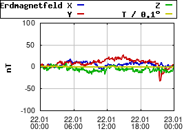 Gnuplot