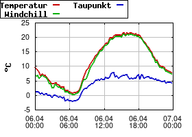 Gnuplot