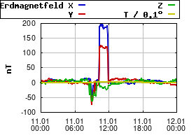 Gnuplot