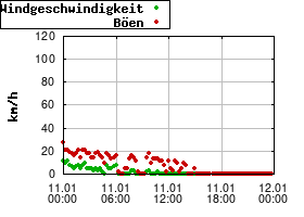 Gnuplot