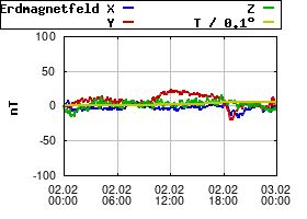 Gnuplot