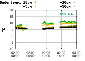 Gnuplot