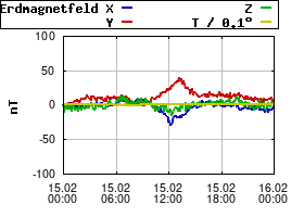 Gnuplot
