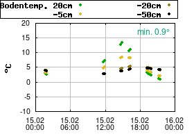 Gnuplot