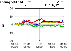 Gnuplot