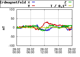 Gnuplot