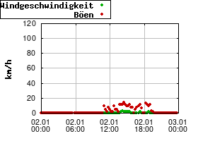 Gnuplot