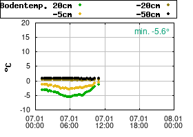 Gnuplot