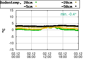 Gnuplot
