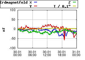 Gnuplot