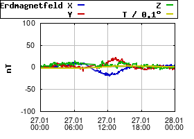 Gnuplot