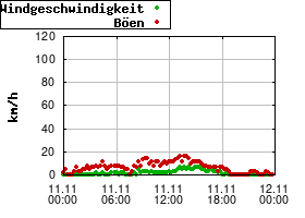 Gnuplot