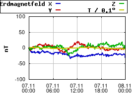 Gnuplot