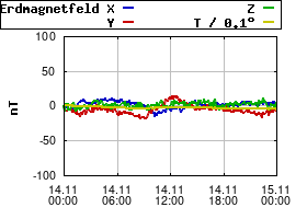 Gnuplot