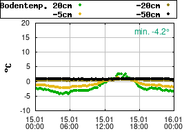Gnuplot