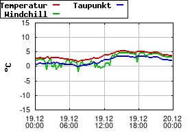 Gnuplot