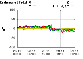 Gnuplot