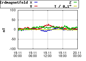 Gnuplot