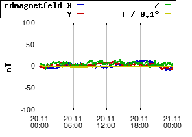 Gnuplot