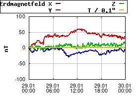 Gnuplot