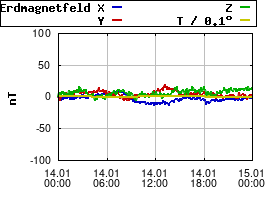 Gnuplot