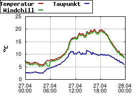 Gnuplot