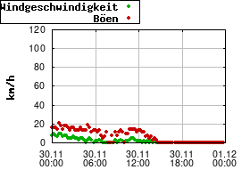 Gnuplot