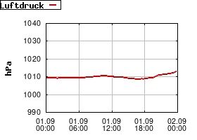 Gnuplot