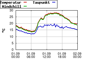 Gnuplot