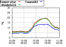 Gnuplot
