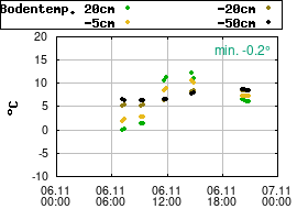 Gnuplot