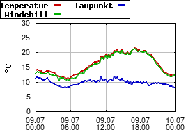 Gnuplot