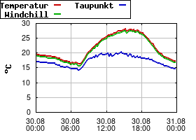 Gnuplot