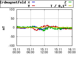 Gnuplot