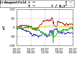 Gnuplot