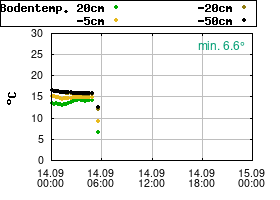 Gnuplot